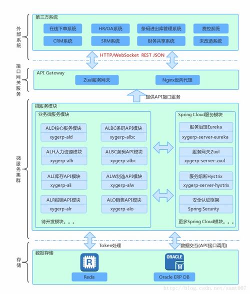 让erp的服务更开放 用微服务架构搭建的一套基于ebs的api服务系统