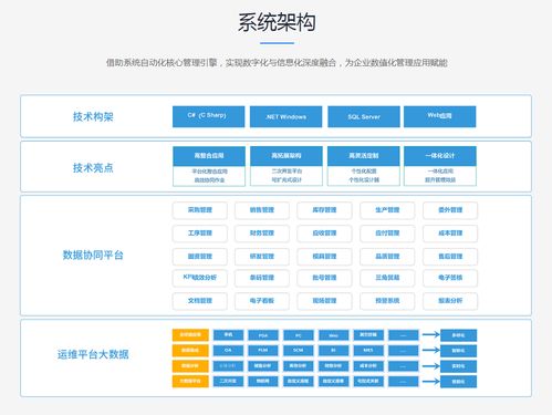 广东顺景软件 企业对erp的理解有什么误区