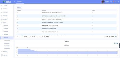 erp进销存管理系统,建立企业信息化管理平台