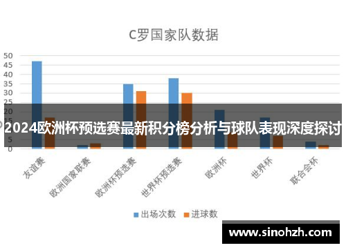 2024欧洲杯预选赛最新积分榜分析与球队表现深度探讨