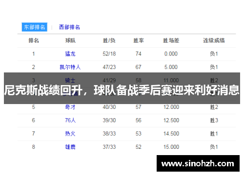 尼克斯战绩回升，球队备战季后赛迎来利好消息